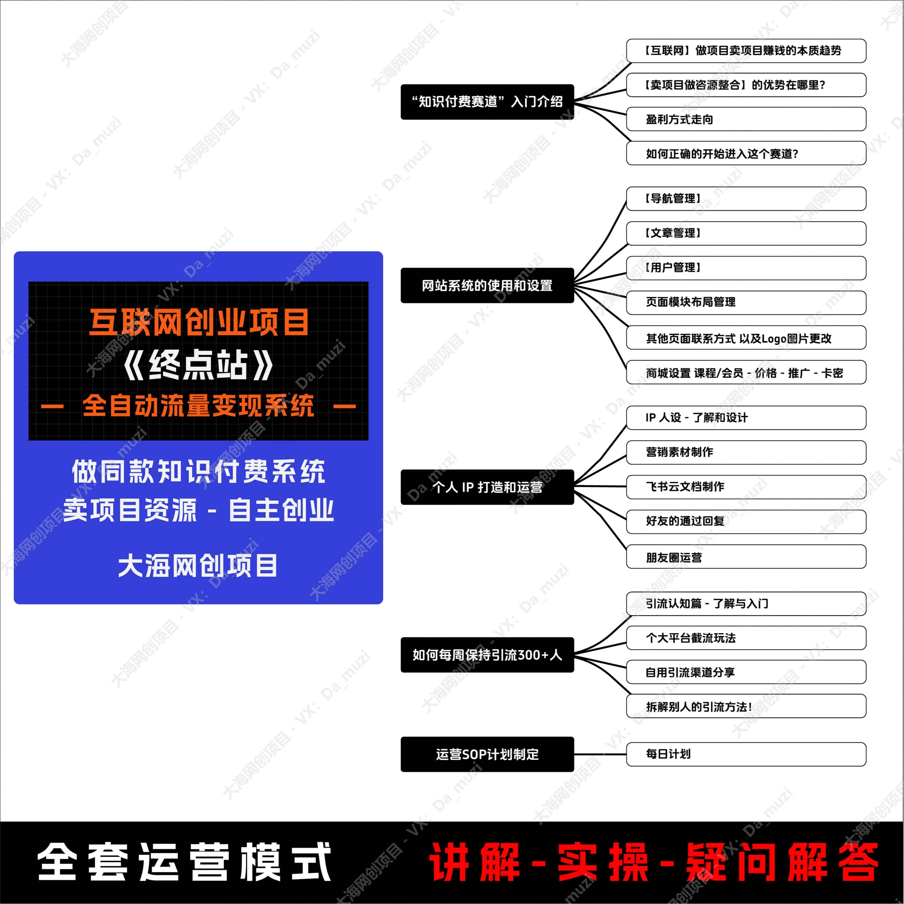网创课程讲解 - 课程二：网站系统的使用和设置-洛洛资源库
